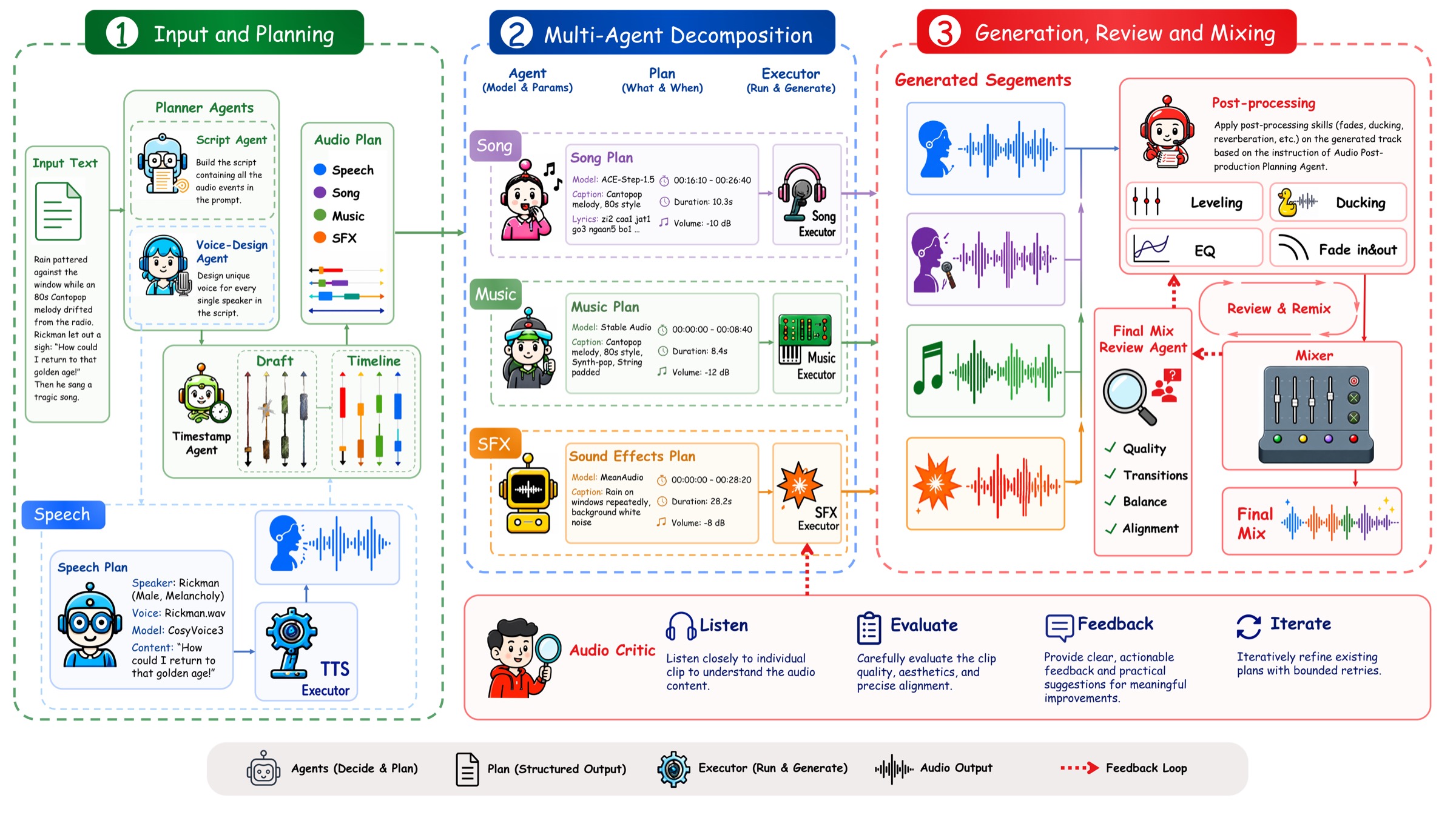 Audio-Oscar system overview